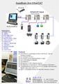 AxesBrain And EtherCAT